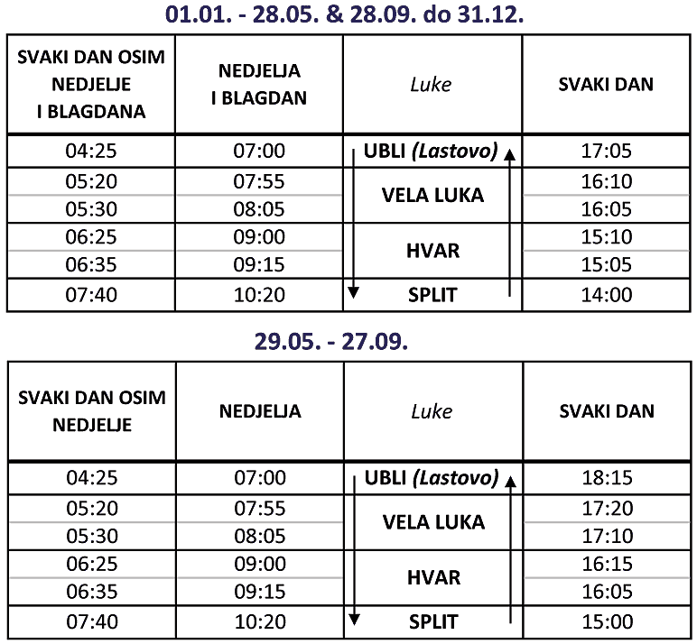 fast-ferries-Lastovo-Vela-Luka-Split